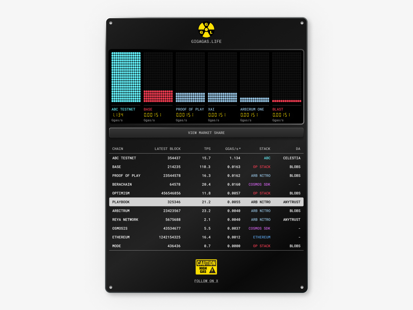 Gelato Cloud interface detail