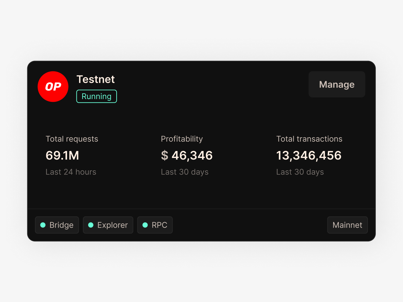 Gelato Cloud component detail