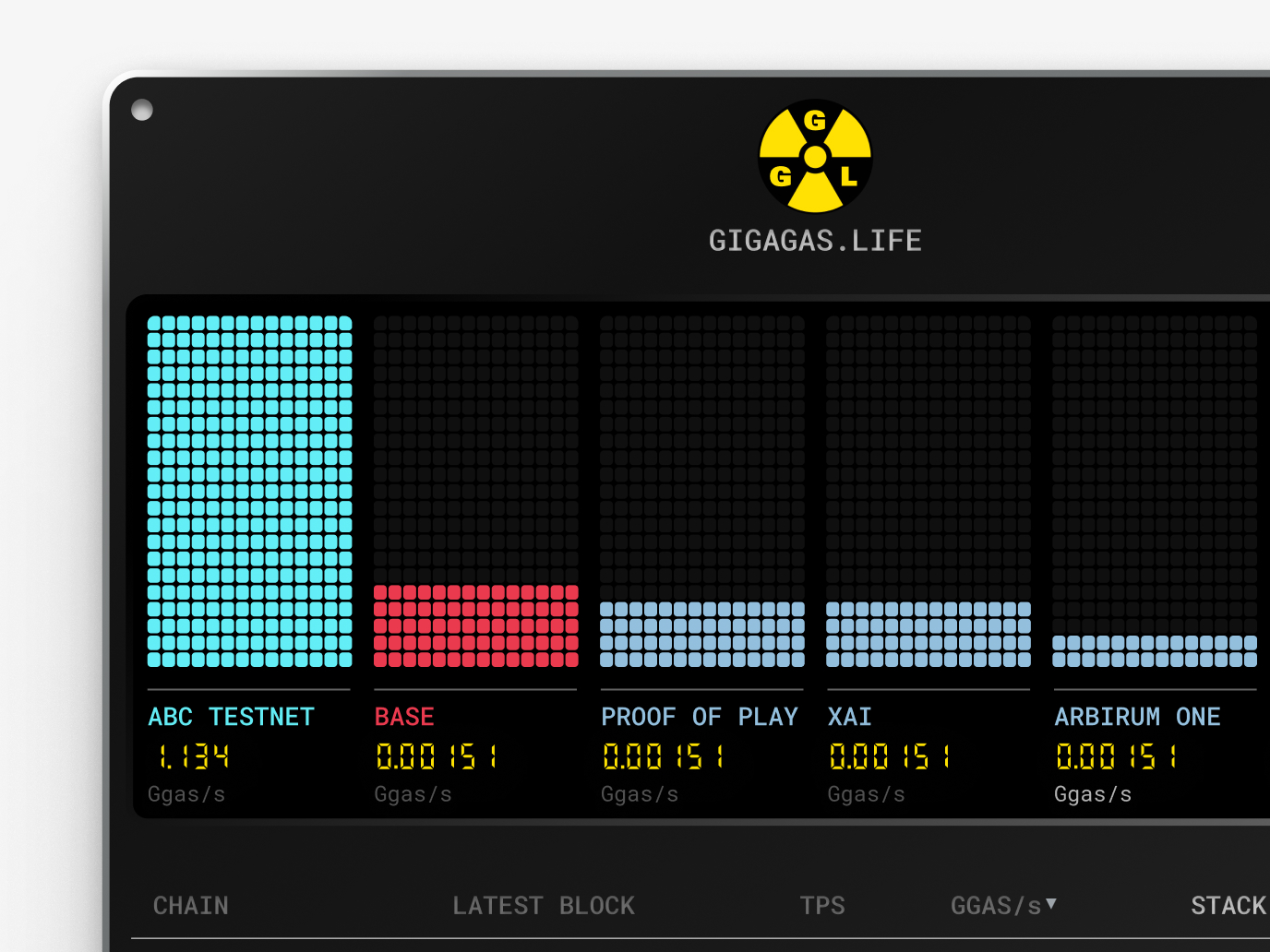 Gelato Cloud component detail