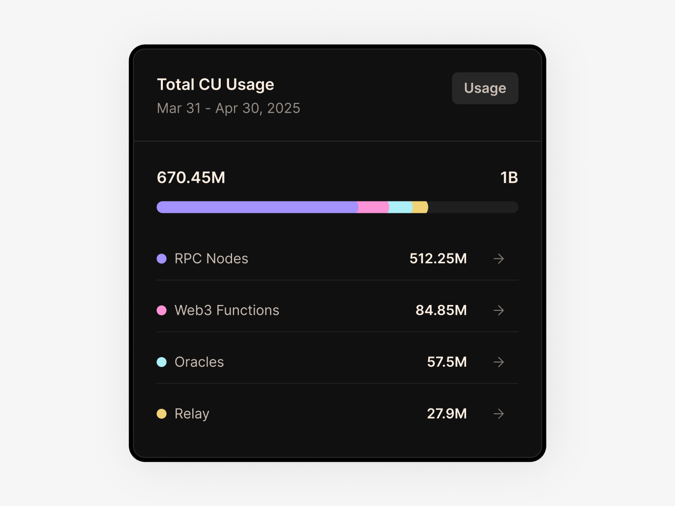 Gelato Cloud interface detail