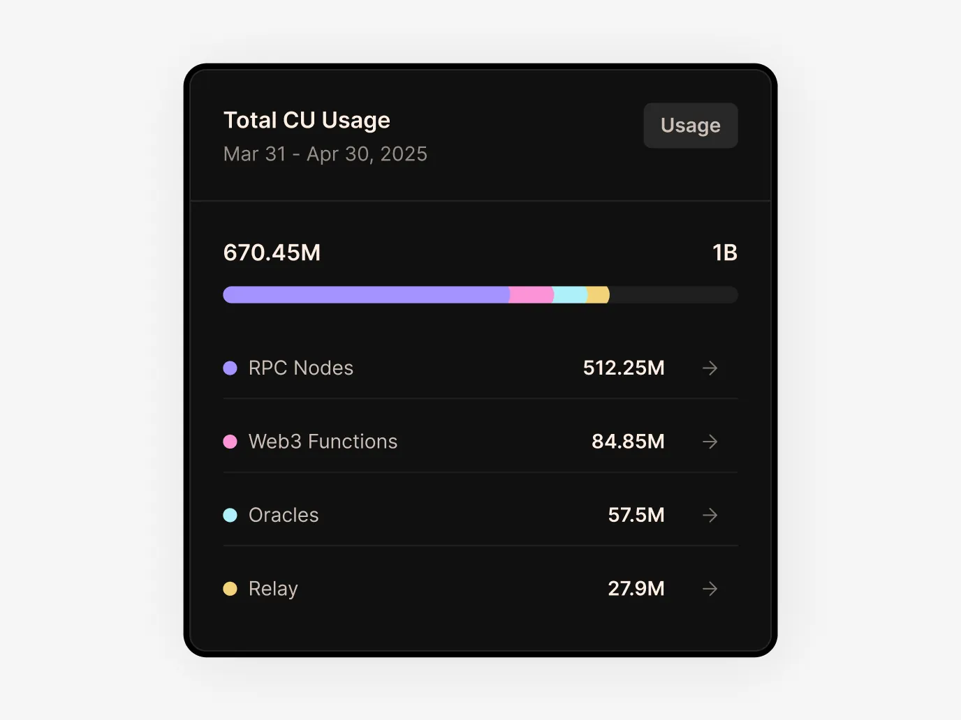 Gelato Cloud interface detail