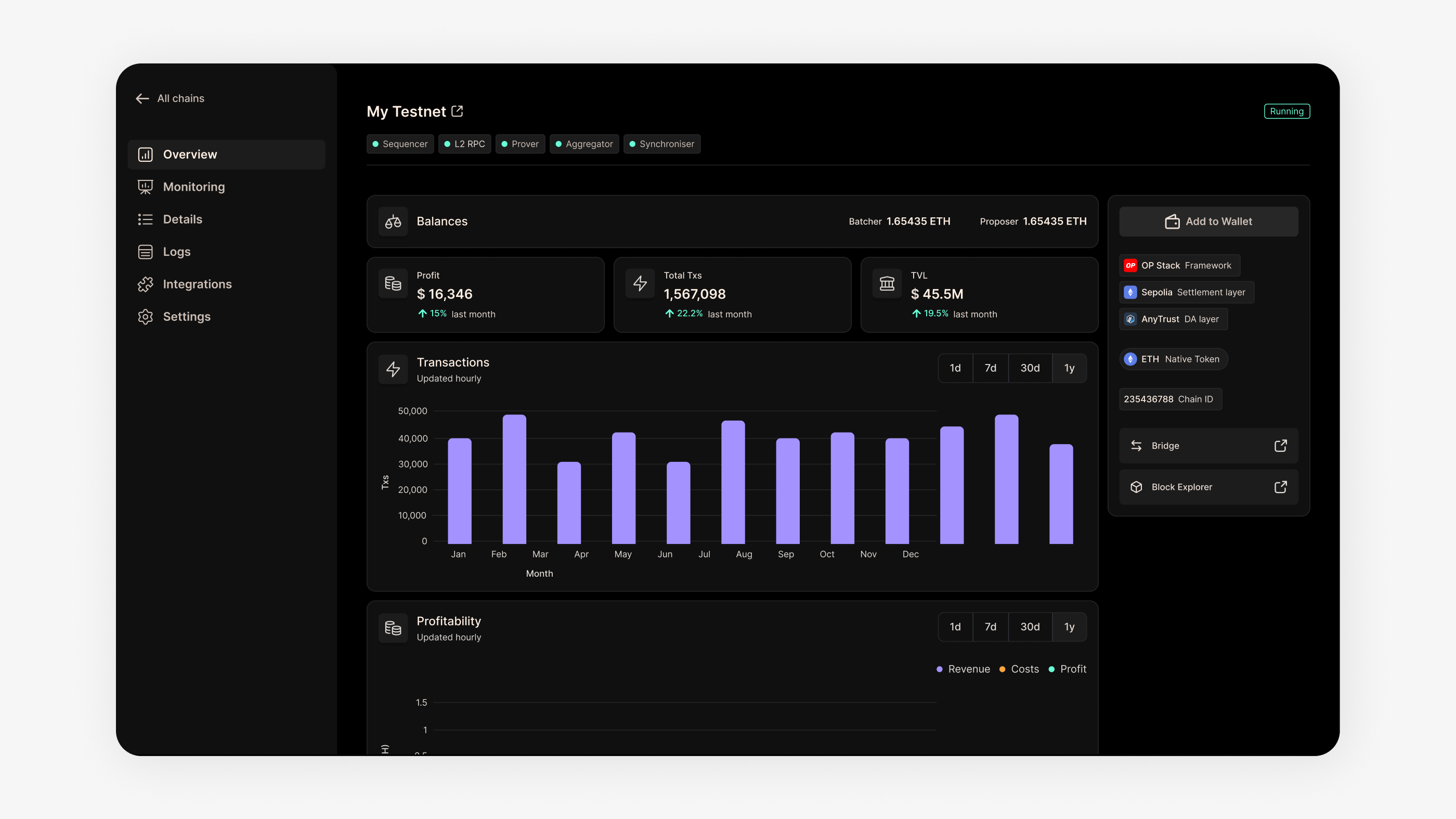 Gelato Cloud platform overview