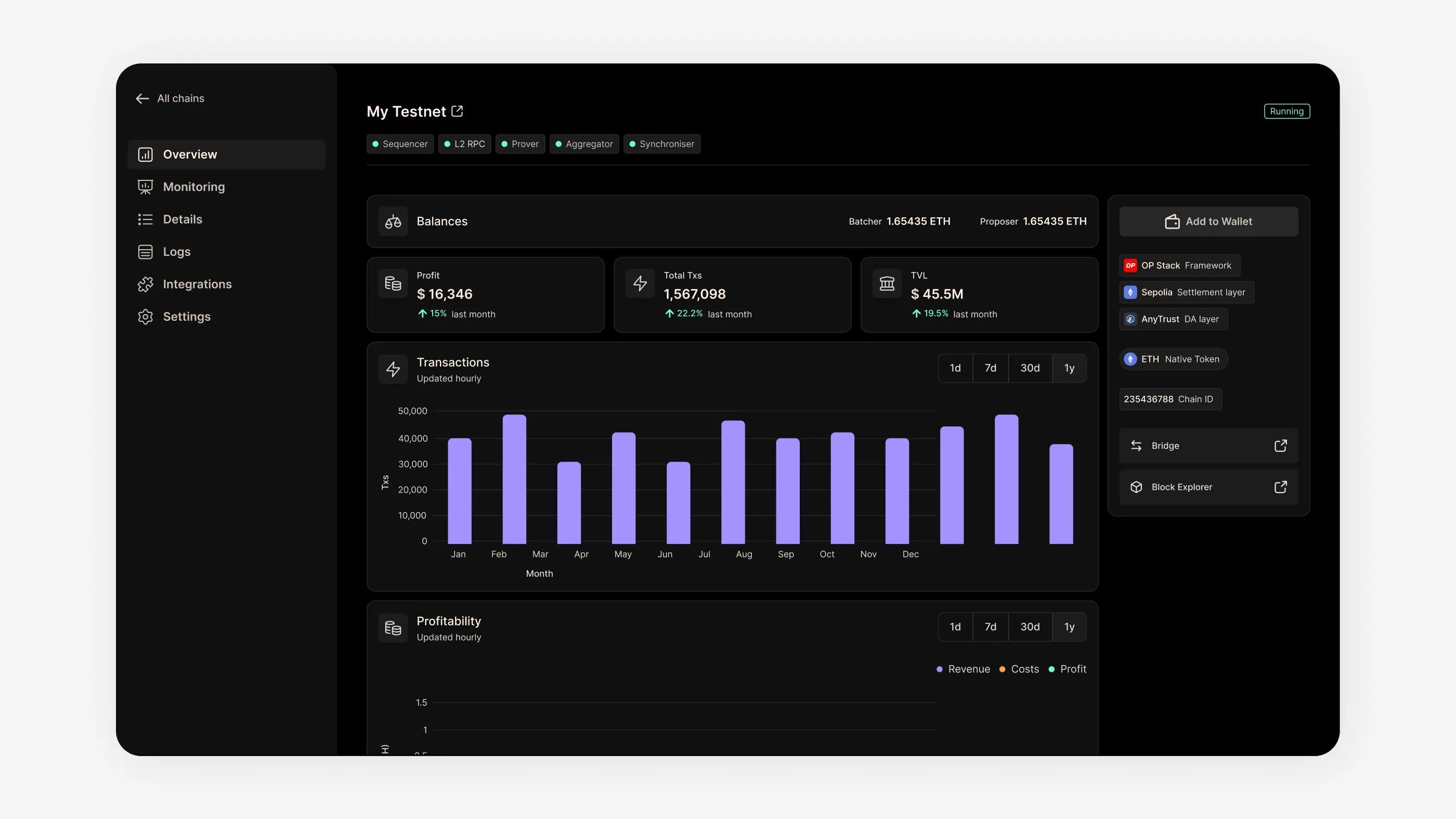 Gelato Cloud platform overview