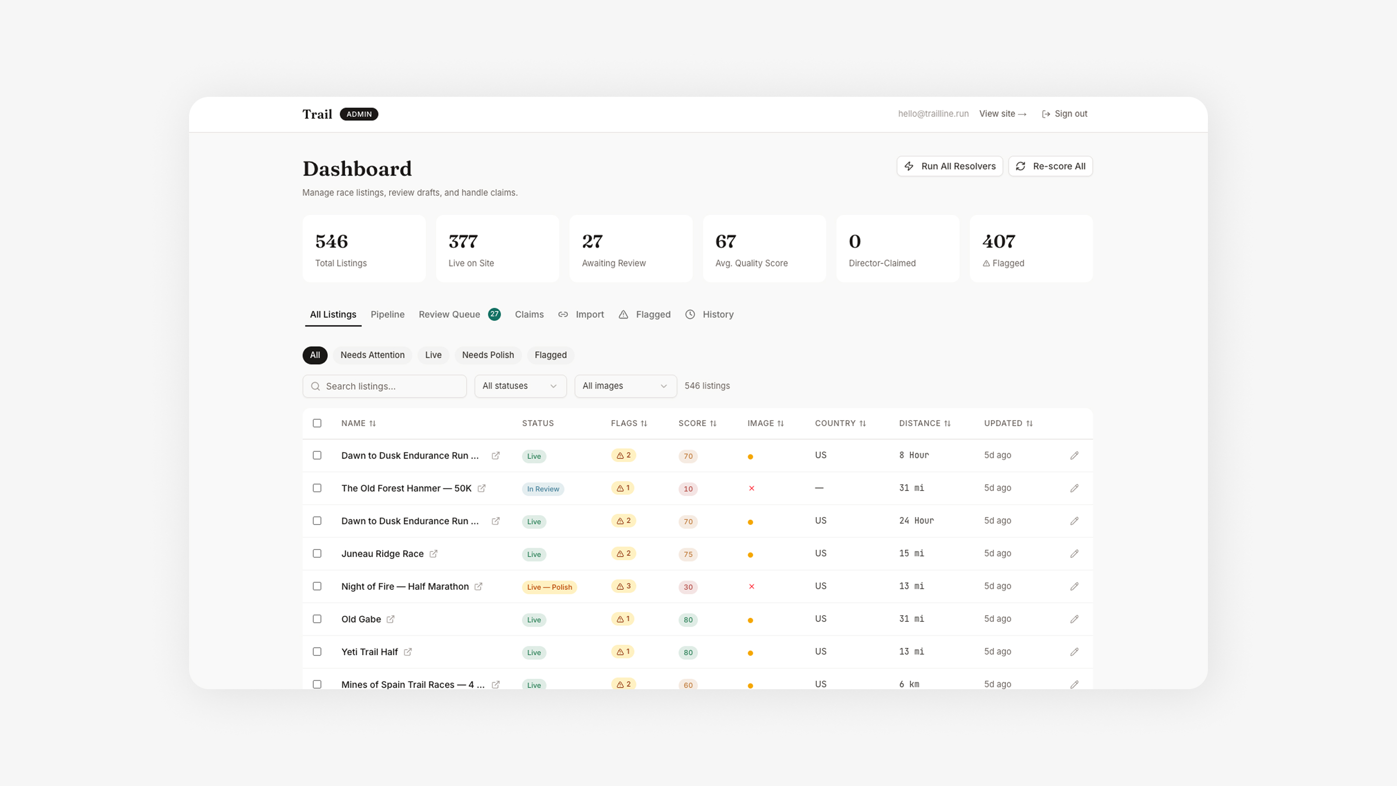 Trailline — admin dashboard review queue with resolve actions