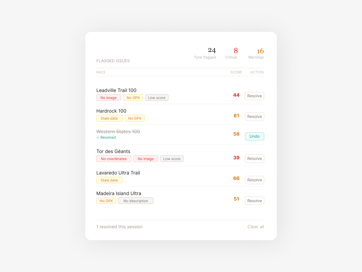 Trailline — quality score breakdown